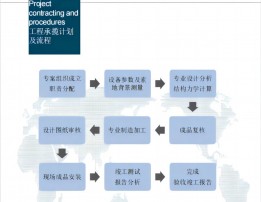 防震基座-工程承攬計(jì)劃及流程